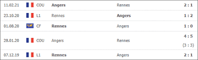 Soi keo Chau Au tran Angers vs Rennes ngay 17/4/2021