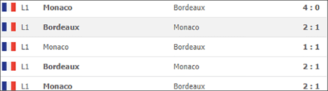 Soi keo Chau Au tran Bordeaux vs Monaco ngay 18/4/2021