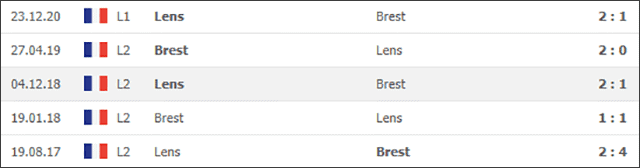 Soi keo Chau Au tran Brest vs Lens ngay 18/4/2021
