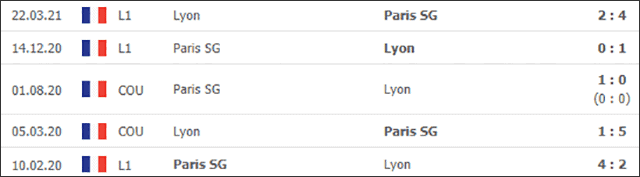 Soi keo Chau Au tran PSG vs Lyon ngay 20/9/2021